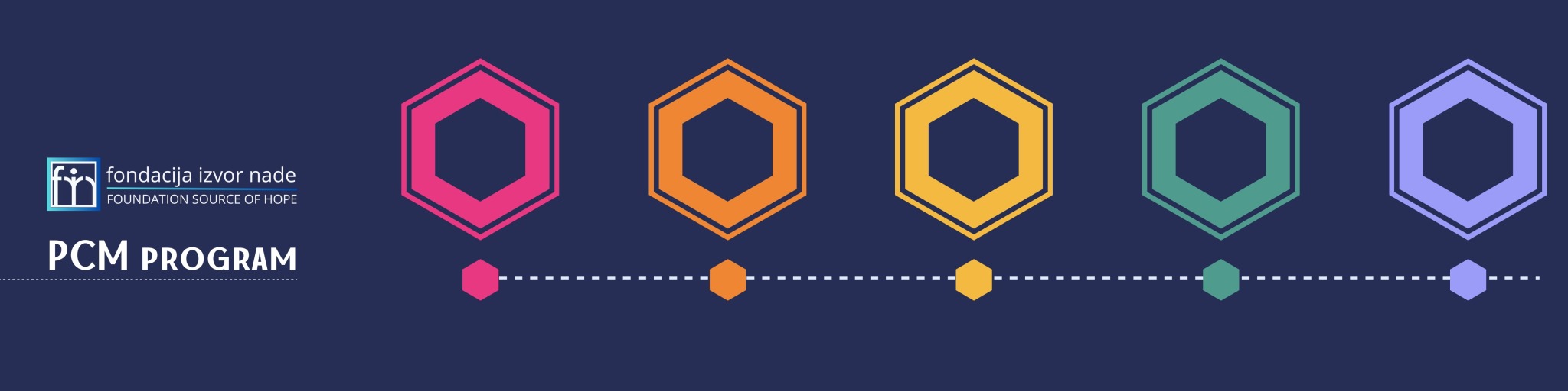 Prijavi se za PCM program i nauči kako svoje ideje pretvoriti u projekte!